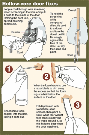 Patch Hollow Core Wood Door App Docs2 S Blog