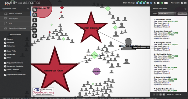 SuperPACs on the KNALIJ US Politics Map