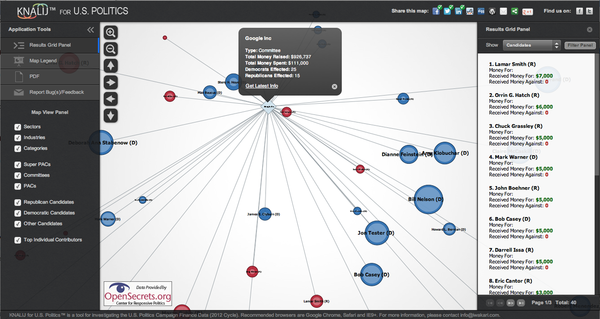 Google PAC funding of Congressional Candidates